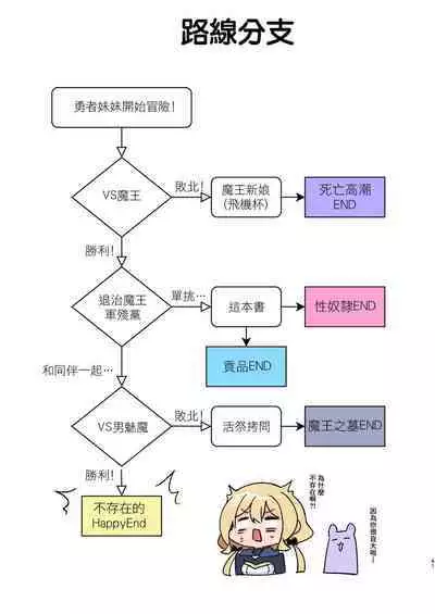 Yuusha-chan no Bouken wa Owatte Shimatta! | 勇者妹妹的冒险结束了!