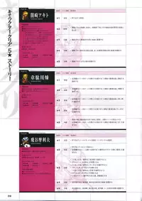 [Mutsumi Masato, Onigirikun] Daibanchou -Big Bang Age- Daibanchou Capture Guide Book