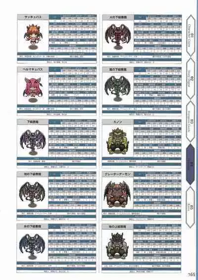 Amayui Labyrinth Meister Perfect Guidebook