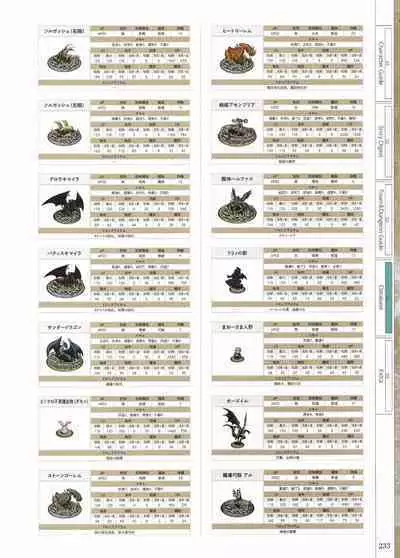 Fuukan no Grasesta Perfect Guidebook