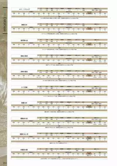 Fuukan no Grasesta Perfect Guidebook