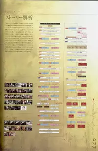 Togainu no chi - Official Visual Fan Book