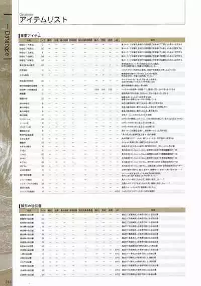 Fuukan no Grasesta Perfect Guidebook