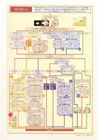 Canvas Sepia iro no Motif Visual Fanbook