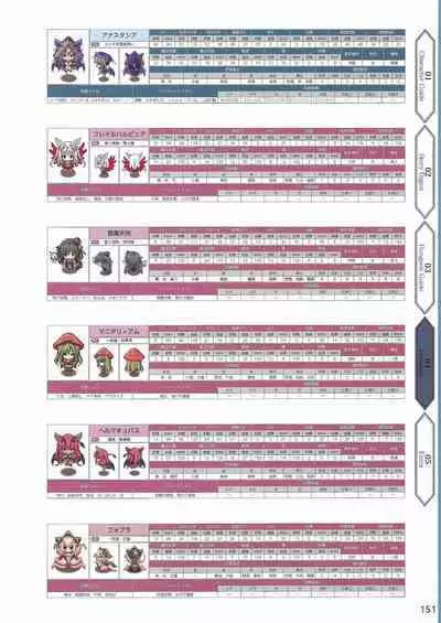 Amayui Labyrinth Meister Perfect Guidebook