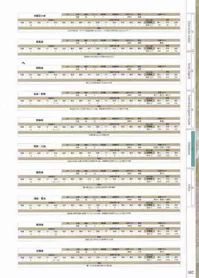 Fuukan no Grasesta Perfect Guidebook