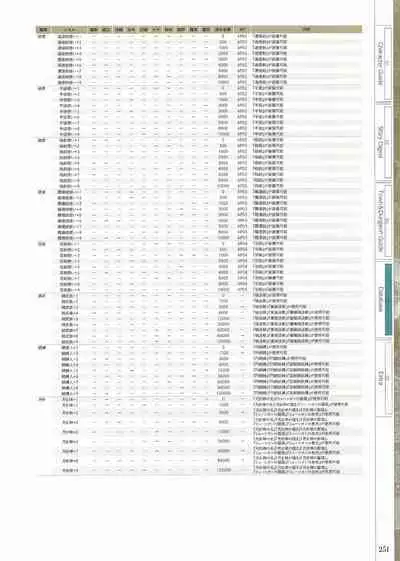 Fuukan no Grasesta Perfect Guidebook