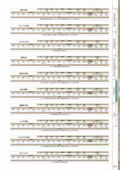 Fuukan no Grasesta Perfect Guidebook