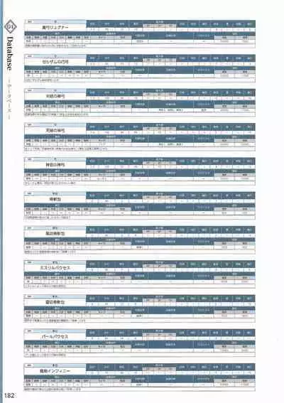 Amayui Labyrinth Meister Perfect Guidebook