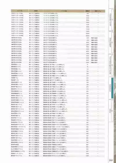 Fuukan no Grasesta Perfect Guidebook