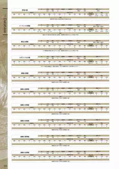 Fuukan no Grasesta Perfect Guidebook